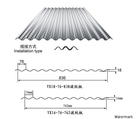 YX18-76-836 YX16-838(水波纹)板型腾威彩钢(图1)